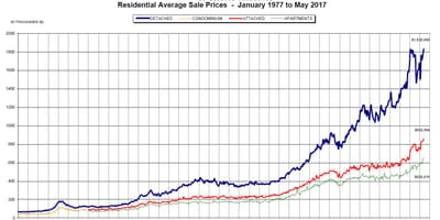 Ванкувер будинок для продажу карта